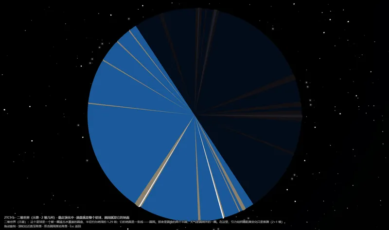 A disc world in two dimensions (D=2)