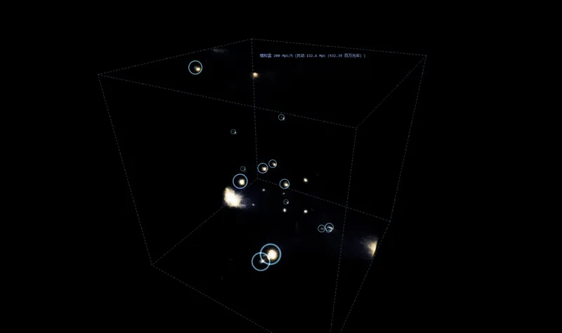 A black-hole-dominated universe (halo labels)